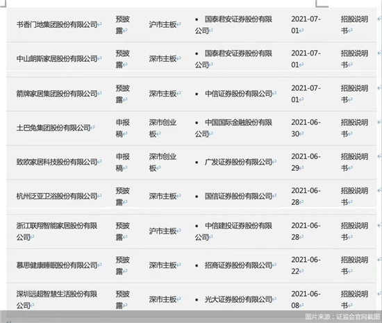 一个月内9家家居企业冲击IPO